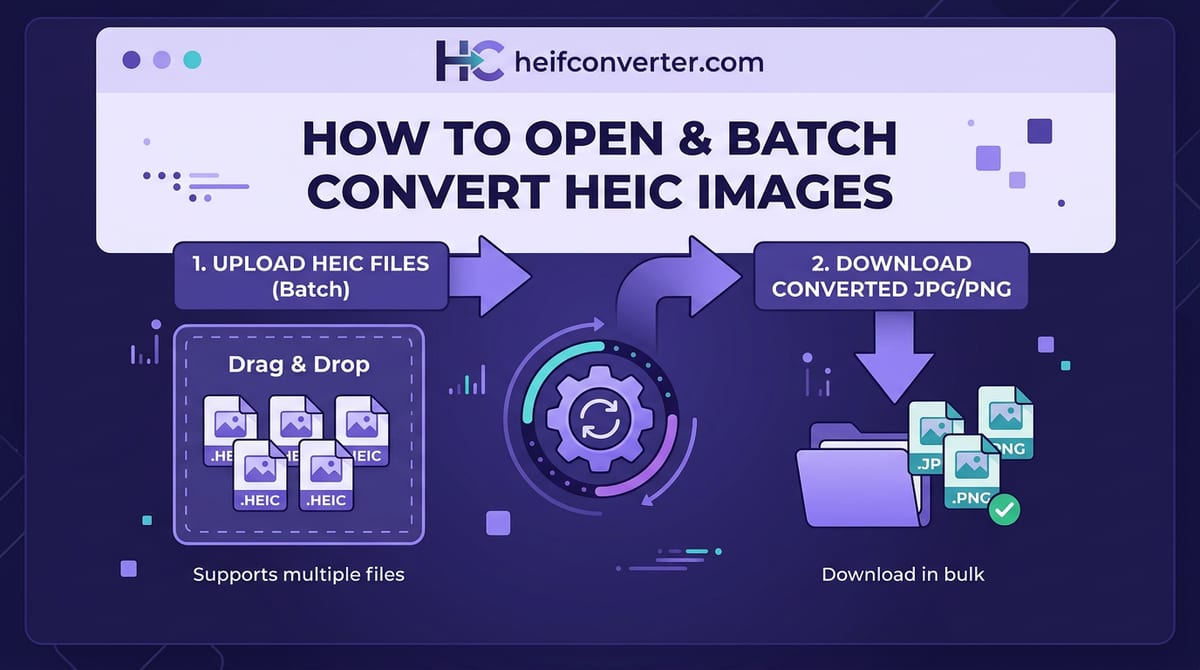 Batch Convert HEIC