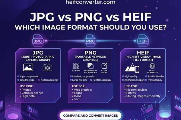 JPG vs PNG vs HEIF
