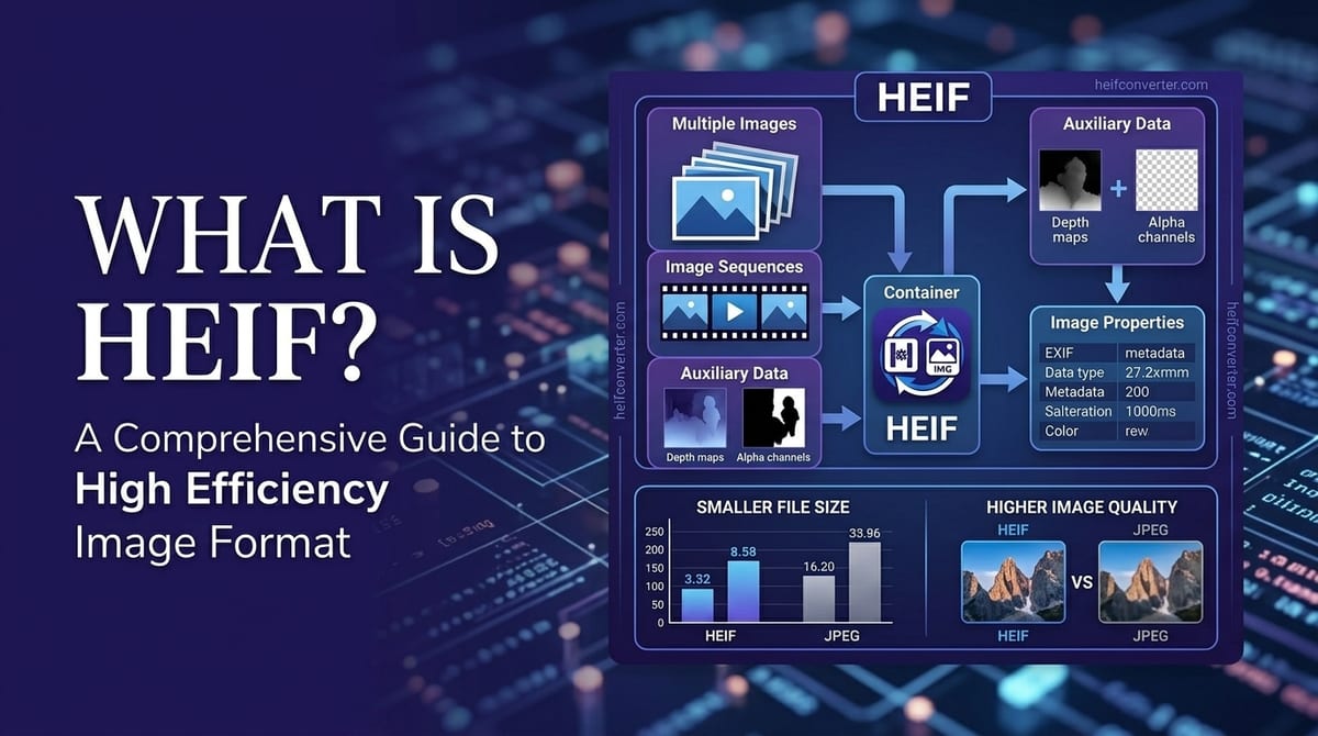What is HEIF?